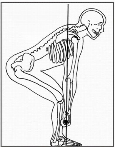 Proper-form